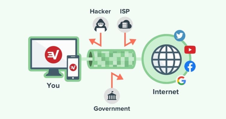 OpenVPN - Linux Server - CMD install